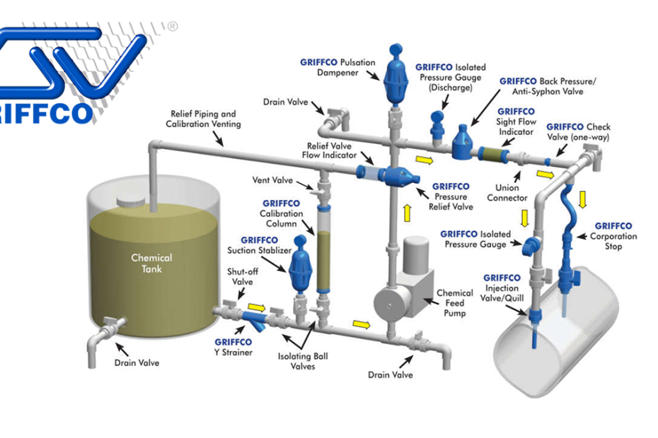 Griffco Valve Installation Graphic